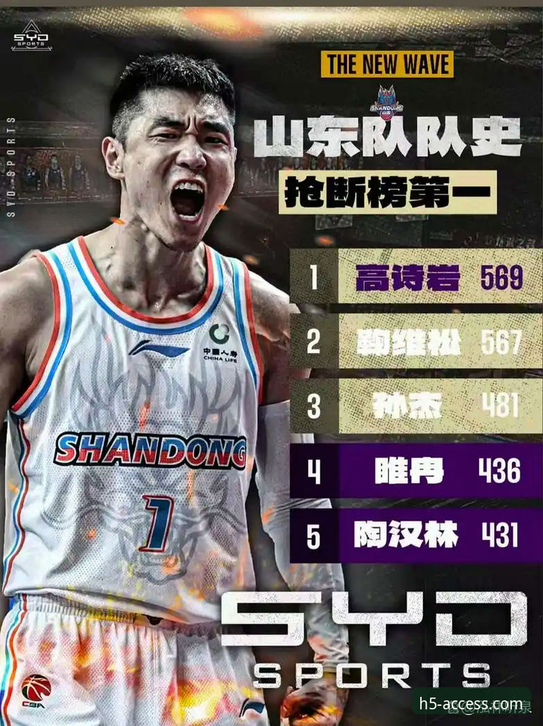 开云信誉怎么样iOS版 解读上海队12连胜背后的团队篮球实用指南